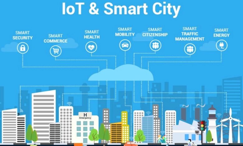 Useful Applications of Cellular IoT in Smart City Environments