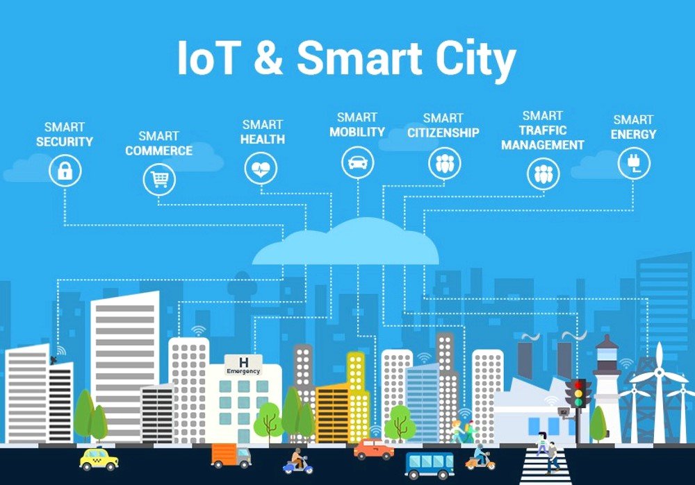 5 Useful Applications of Cellular IoT in Smart City Environments - IoT Mag