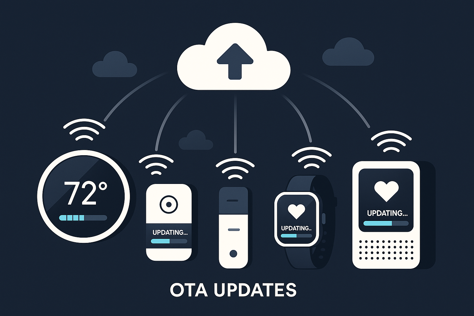 3 Simple Methods to Implement OTA in IoT Devices