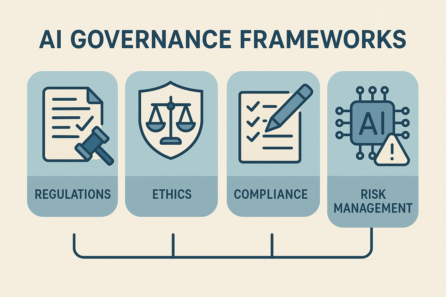 5 Key Steps To AI Governance A Comprehensive Framework For Responsible 